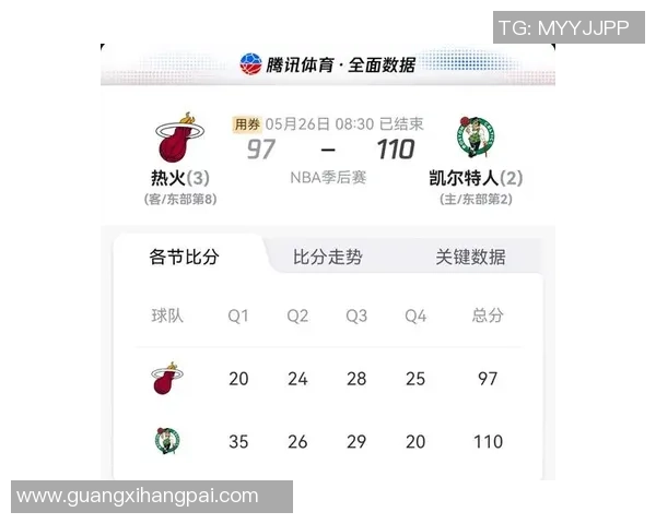 热火逆袭凯尔特人东决G6精彩回顾与赛后分析 热火逆袭凯尔特人东决G6精彩回顾与赛后分析